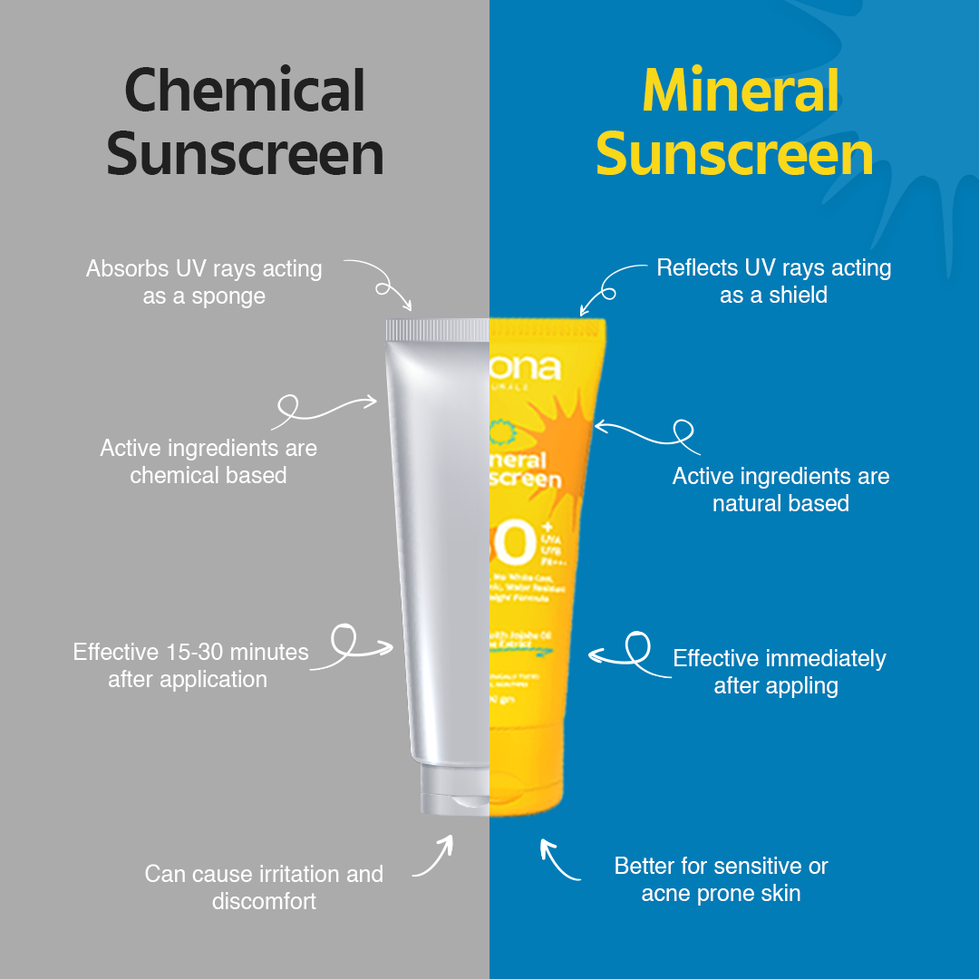 Mineral Sunscreen with SPF 50+ UVA UVB PA+++ No White Cast, Natural and Non Greasy - 100gm